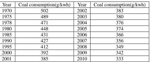 Table 5 Coal consumption data 1970-2010   