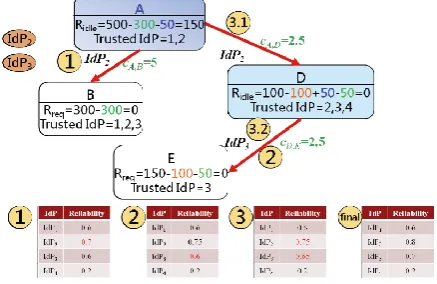 Figure 7. Round 2 in our example 