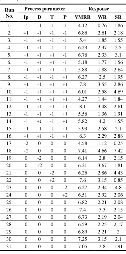 Table 17. Normalized data for Example 5  