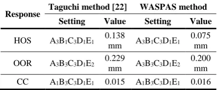 Table 10. Normalized data for Example 3  