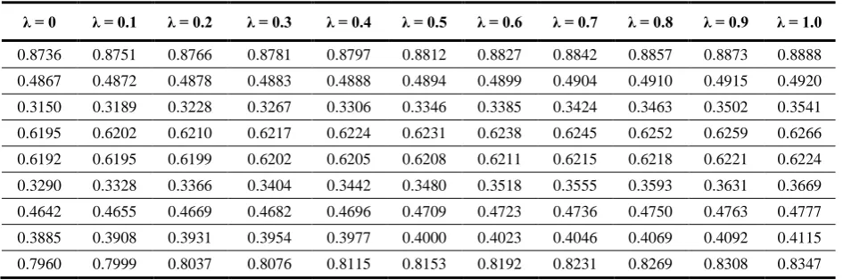 Table 12. Experimental observations for Nd:YAG laser cutting process [23] 