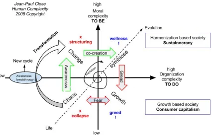 Figure 1.  Human complexity visualized in its evolutionary pattern    