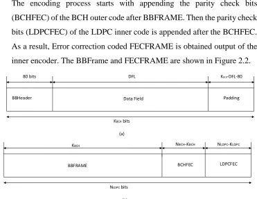 Figure 2.2: (a) BBFRAME format and (b) FECFRAME format [9] 