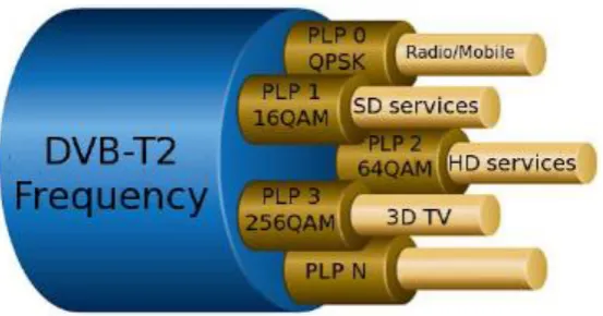 Figure 2.6: PLP concept 
