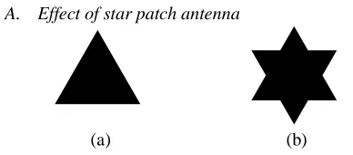 Figure 2: (a) Basic structure of triangular patch; (b) First iteration of triangular patch