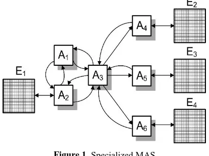 Table 1. MAS types 