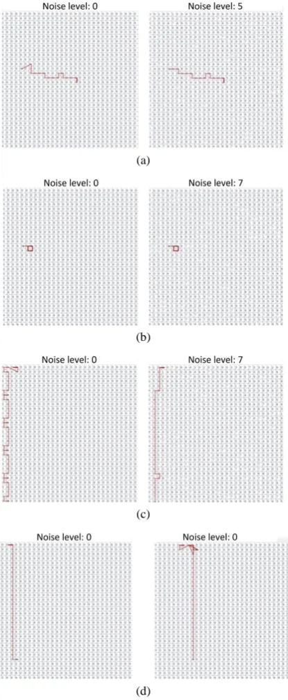 Figure 14. Examples of testing runs performed by agents of the type 1, 2 and 3 subjected to different noise level 