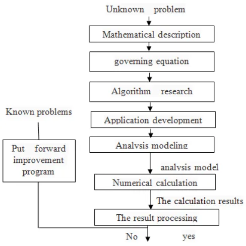 Table 1: The application process   