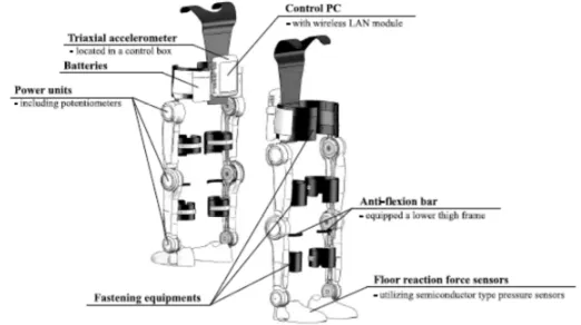 Figure 2.4: HAL-5 LB system configuration 