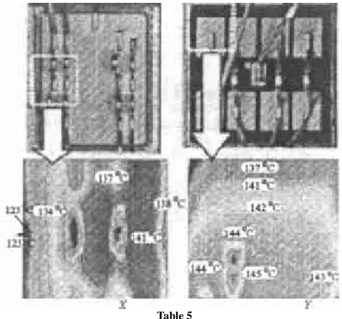  Table 5 So current researches mainly focus on chip modules. To analyze chip modules, we should adopt proper plans of 