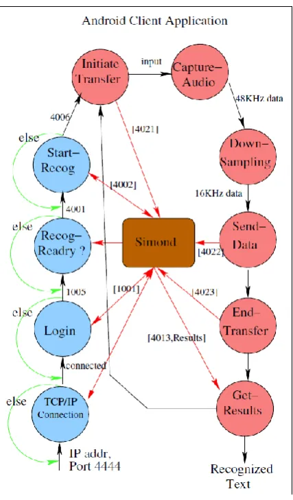 Figure 3. High level view of the presented  methodology with its components 
