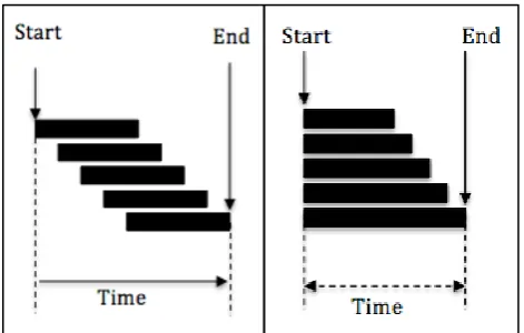 Figure 2.7, a sliding window is a window with certain, size that moves with specific 