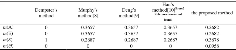 Table 2 Results for Experiment 2  