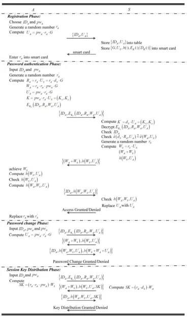 Figure 1. Li’s scheme