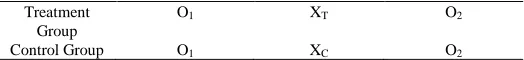 Table I Pre and post individual assignment 