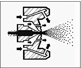 Figure 2.2: Cross-sectional Diagram of an External Mix Spray Gun [3] 