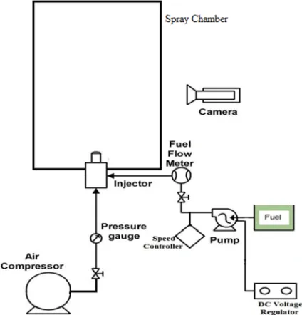 Figure 1: Schematic diagram of experimental setup 