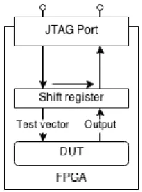 Figure 3. Control flow graph of each process in  GCD circuit 