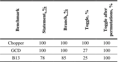 Table 2. Coverage results 