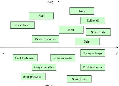 Fig. 2: Comparative analysis of self-built APP and WeChat 