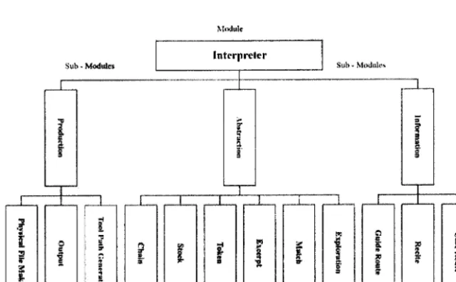 Figure l. Structural design ofthe interpretation module.