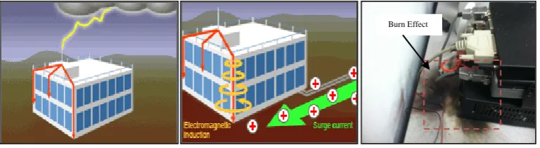 Figure 2.2: Lightning generation mechanism[4] 