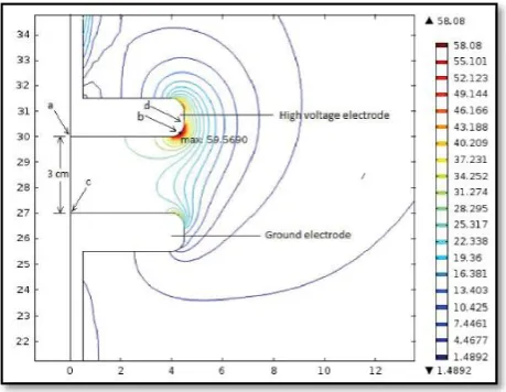 Figure 2.11: Lines of electric field with equal magnitudes with maximum electric 