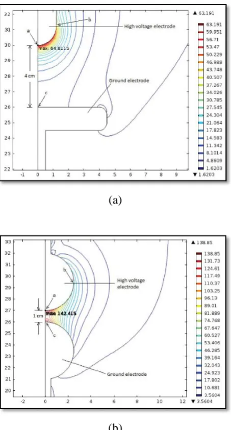 Table 2.1: Field utilization factor for each electrode configuration with V=1 kV [20] 