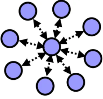 Figure 2.2: Illustration of centralized coordination of a team 