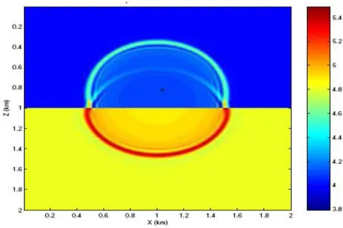 Figure 4: Two-Dimensional finite difference model  (Schroeder, 1999)  