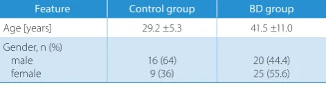 Table 2. Distribution of clinical findings among active BD patients (n = 28)