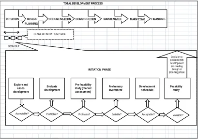 Figure 1.4  Scope of Research 