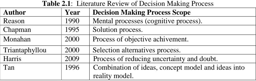 Table 2.1:  Literature Review of Decision Making Process Year Decision Making Process Scope 