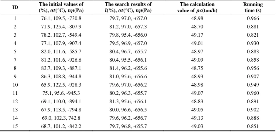 Table 4. Mined fuzzy sequential patterns 