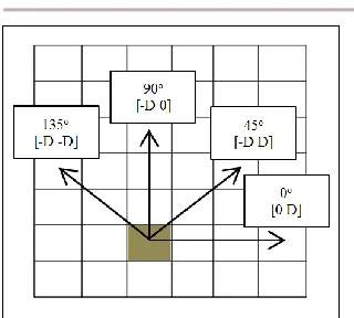 Figure 3 shows the experimental flow that was conducted in the training stage. First, the dataset that consists of the digital images of the material surfaces were extracted using GLCM as well as Modified Zernike Moments to transform the images to its rela