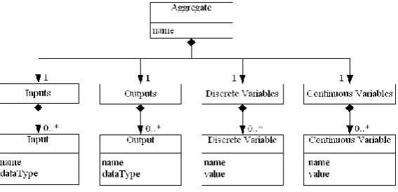 Figure 1. The schematic structure of the aggregate