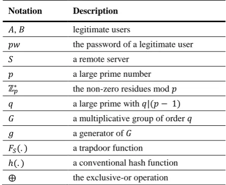 Table 1. The Notations 
