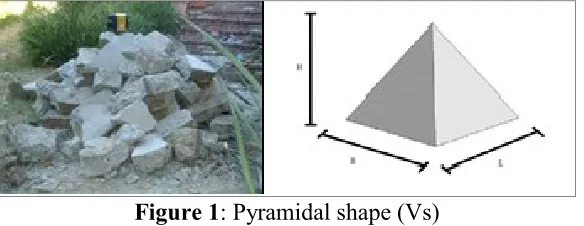Figure 1: Pyramidal shape (Vs) 