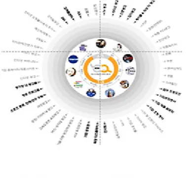 Figure 2 provides theoretical background regarding 