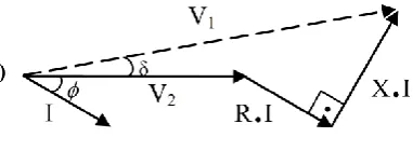 Figure 1. Single-Machine infinite-bus (SMIB)  power system 