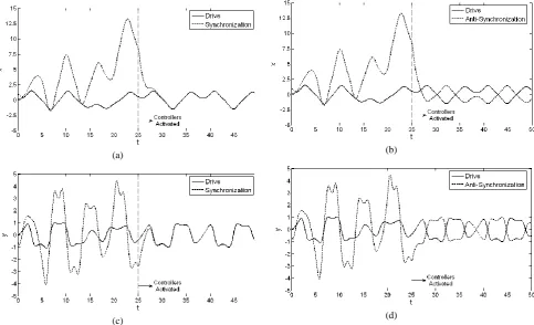 Figure 7. Matlab–Simulink modelling of SMIB power system for (a) non-identical synchronization,  (b) non-identical anti-synchronization, and (c) control 