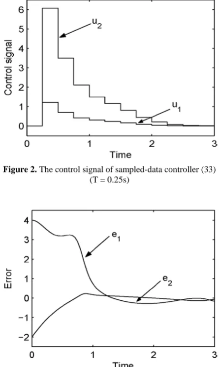 Figure 3. The synchronization errors under the continuous-time controller (34) 