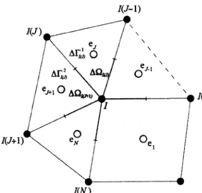 Fig. {x)I Deffnition of cell I for vertex-centered finite volume.