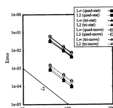 Fig.5mesh.