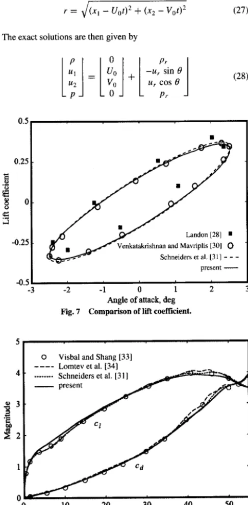 Fig.8 Comparison oflift coelficent c1 and drag coefficient c7.