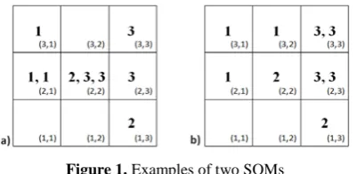 Figure 1. Examples of two SOMs 
