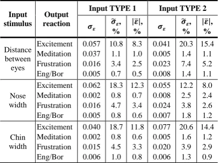 Table 4. Prediction accuracy measures, volunteer no. 2 