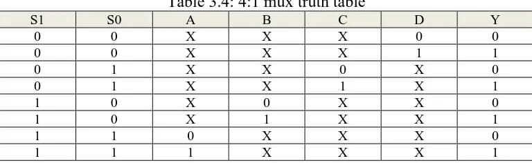 Figure 3.5: Schematic view of proposed 4:1 mux 