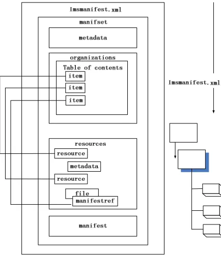 Figure 5. The student basic information management design logical entity relationship diagram  