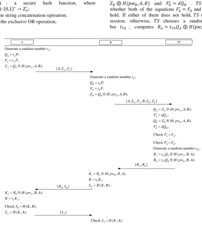 Figure 1. Xie et al.’s 3PAKE protocol 